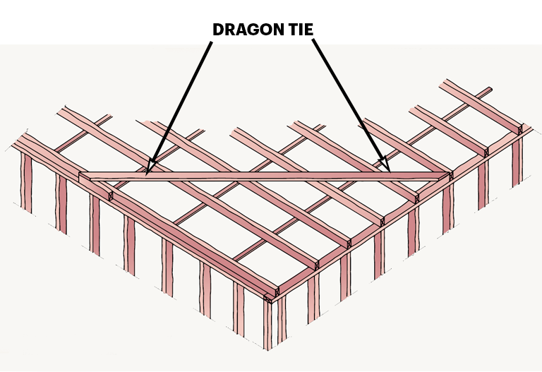 Dragon Tie